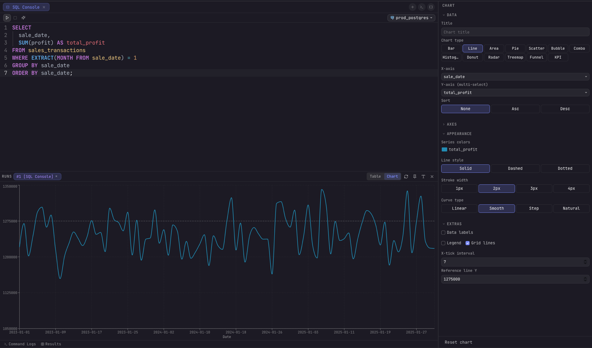 Arris chart builder rendering a line chart from a SQL query result