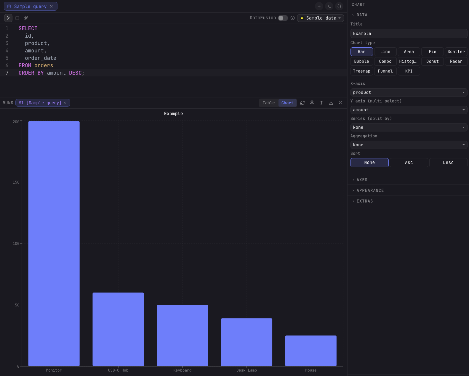 The Arris results panel in Chart mode rendering a bar chart of amount by product, with chart type and axis controls in the right sidebar