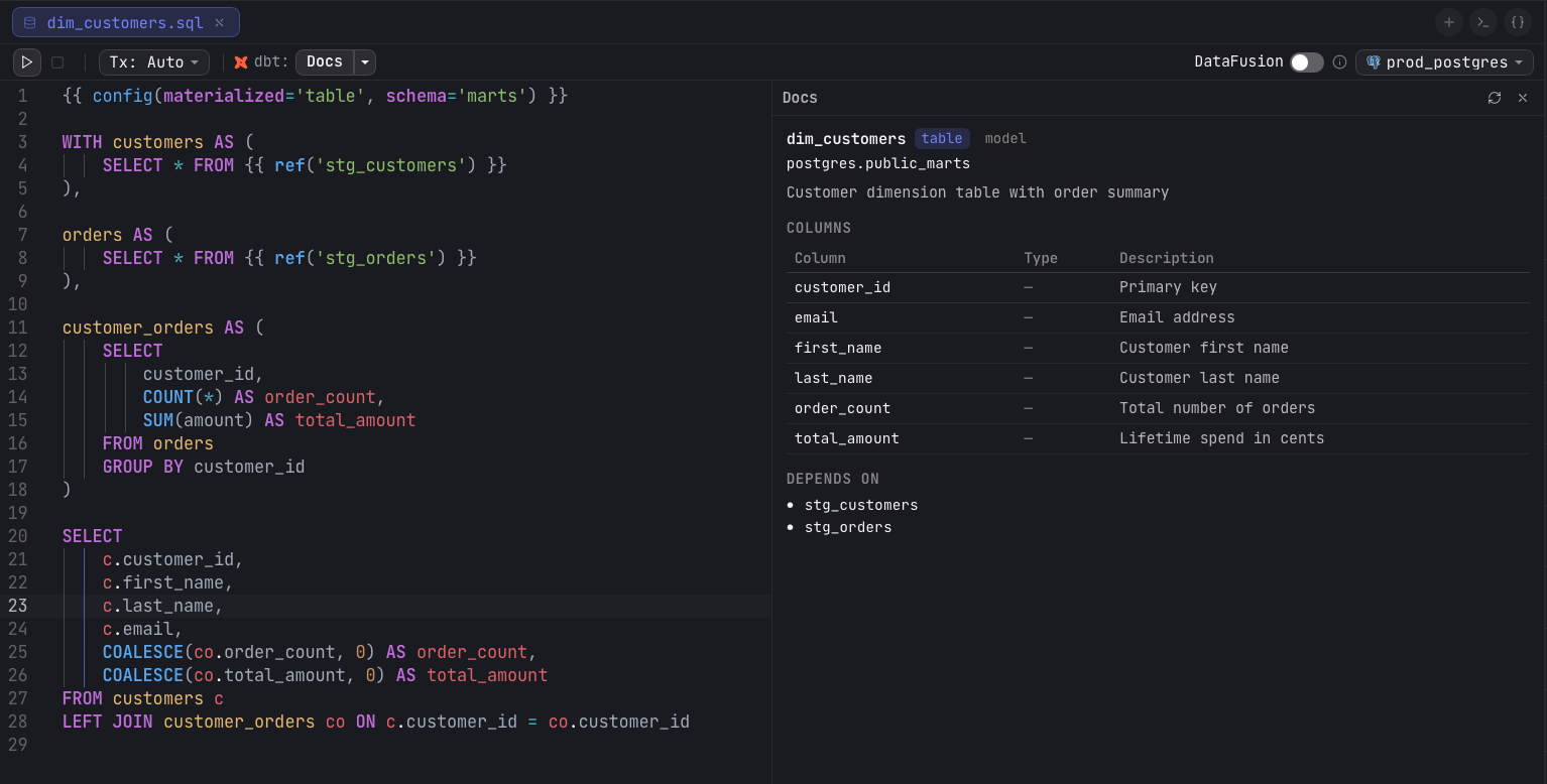 A dbt model open in the editor with the Docs panel alongside it, showing the dim_customers model with a table badge, the postgres.public_marts relation, a description, a Columns table, and a Depends on list