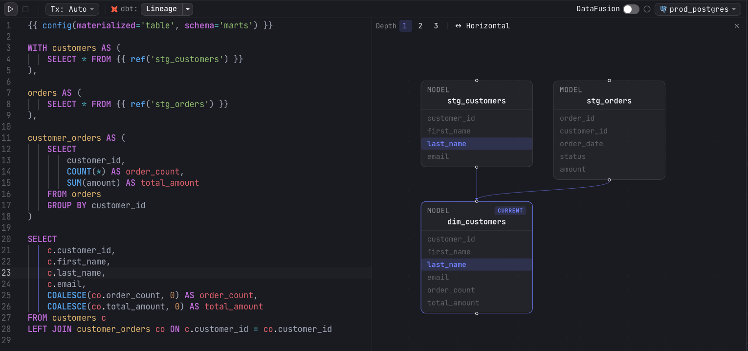 The lineage graph for dim_customers (marked CURRENT) with stg_customers and stg_orders upstream; the last_name column is selected, highlighting last_name in both dim_customers and stg_customers