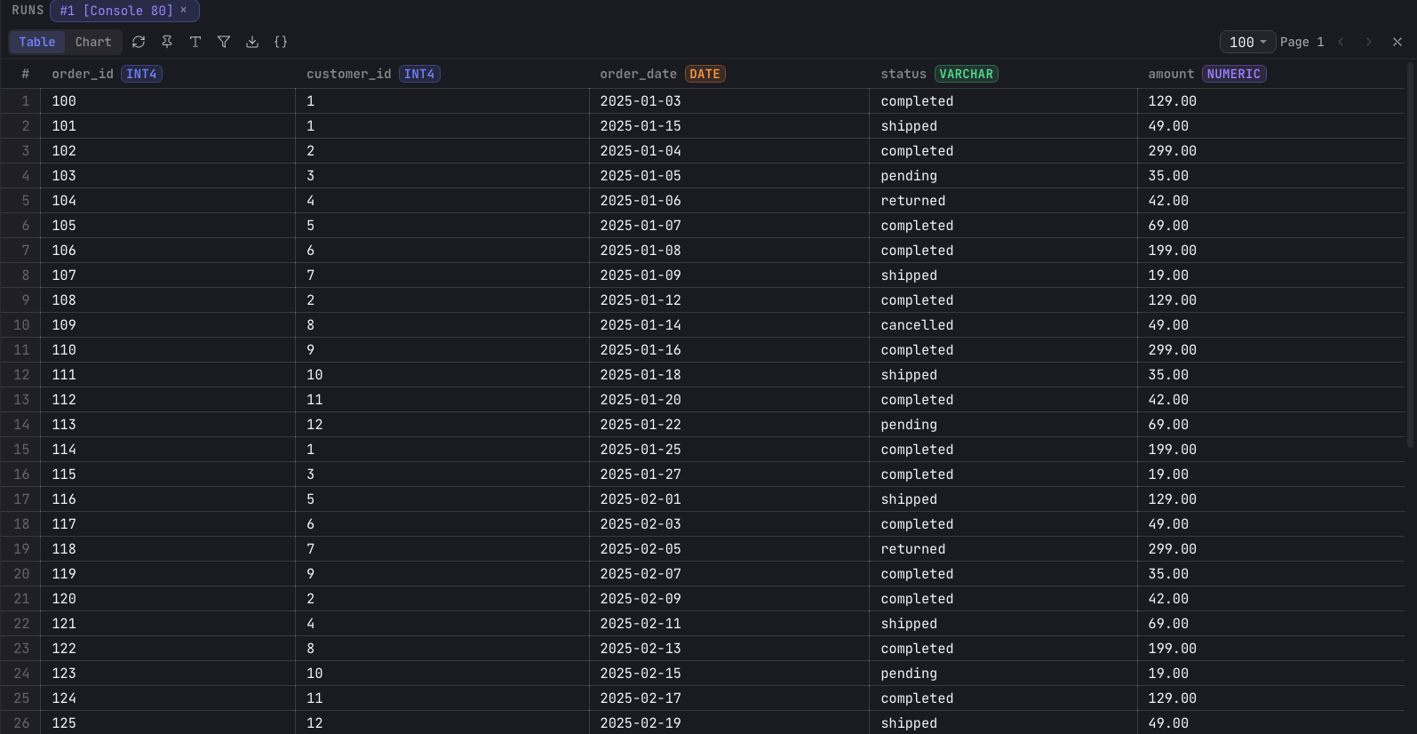 The Arris results grid showing an orders query with typed column headers and virtualized rows